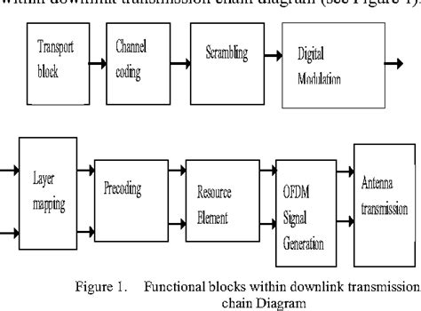 Figure 1 From Simulating The Long Term Evolution LTE Downlink