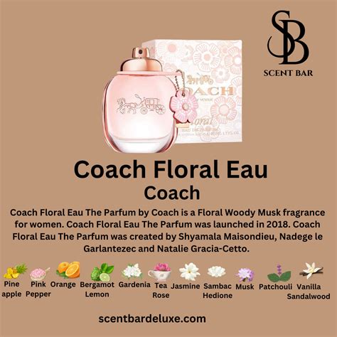 COACH FLORAL EDP – Scent Bar Deluxe