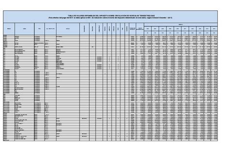 Tabla De Valores Unitarios Image To U