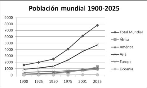 Figure 1 From Manual De Cambio Social Y Movimientos Sociales Semantic