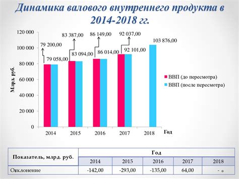 Принципы и способы расчёта ВВП (ВНП) - презентация онлайн