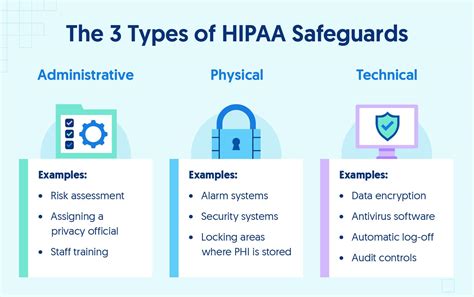 The Ultimate Hipaa Compliance Checklist For 2024 Secureframe