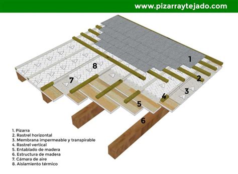 Estructura Y Detalle Constructivo Cubierta Pizarra