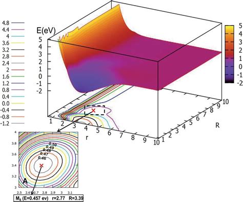 The First Excited State Potential Energy Surface In Ev For Li 2 H And