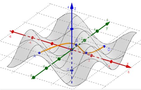 Curvilinear Integral - Curvilinear integral of a scalar field – GeoGebra
