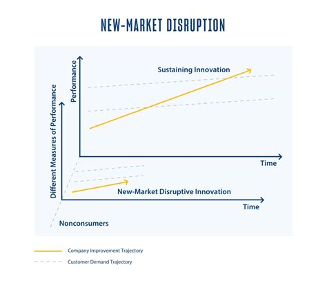 What Is Disruptive Innovation For Entrepreneurs