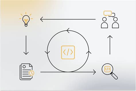 Devduck Gmbh Agile Softwareentwicklung In Der Industrie F R Maximale