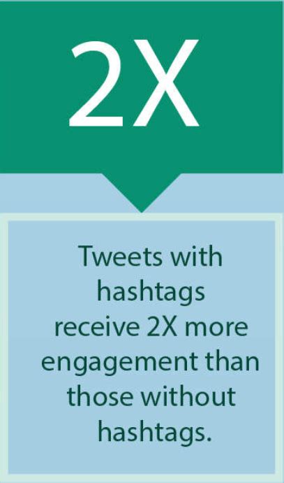 Using Popular Hashtags To Grow Your Business