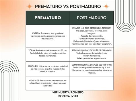 Prematuro Vs Postmaduro M Nica Huerta Romero Udocz