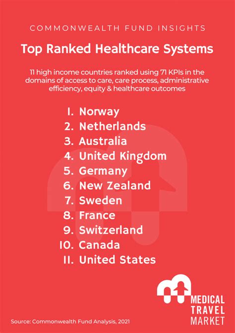 World Health Organization Ranking Of Health Systems In 2025 Denys Felisha