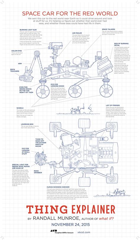 Thing Explainer - The Awesomer