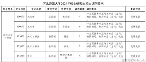 河北师范大学2024年设计调剂信息 蓝代 设计考研资讯交流综合开放平台