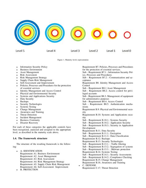 A Nis Directive Compliant Cybersecurity Maturity Assessment Framework