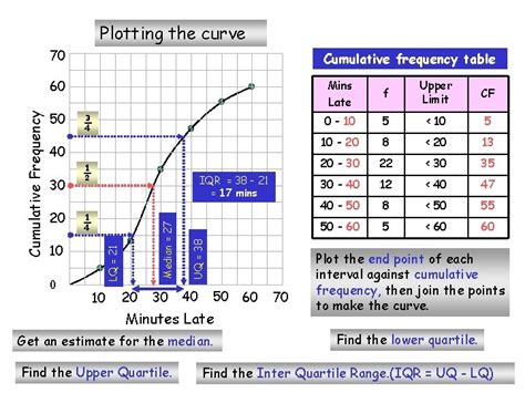 Breathtaking Cumulative Frequency Curve In Excel Plot Vrogue Co