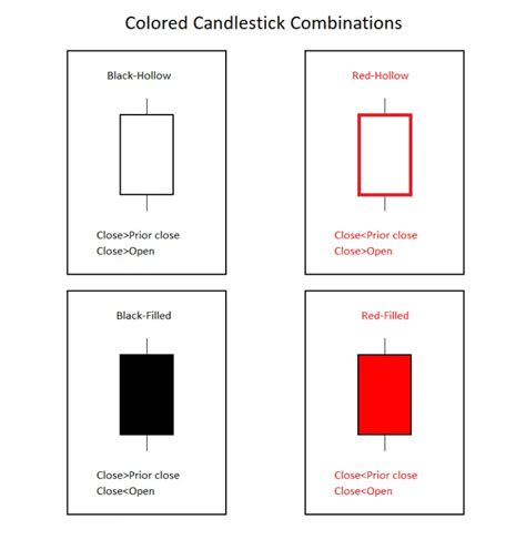 Candlestick Charts: The ULTIMATE beginners guide to reading a ...