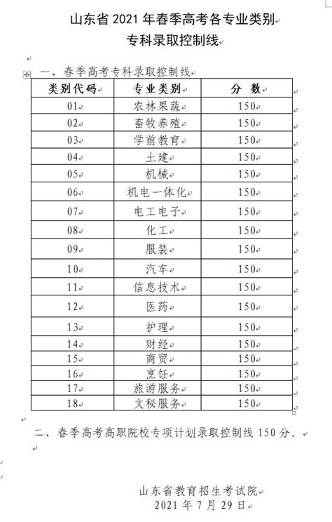 2024济南排名前十的初中2024年济南初中排行榜 重庆技校网