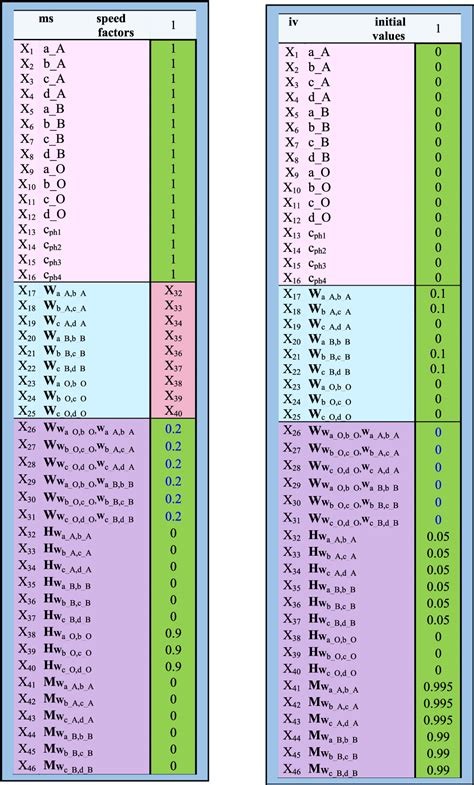 Figure From Computational Modeling Of Organisational Learning By