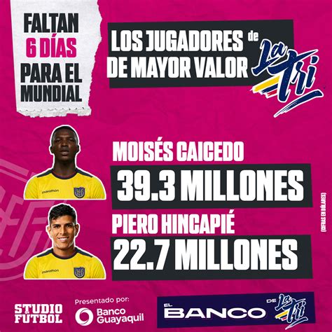 A 6 DÍAS DEL MUNDIAL: Los jugadores con más valor de mercado de la Tri