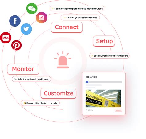 WisersOne | Real-time Alerts for Better Crisis Management