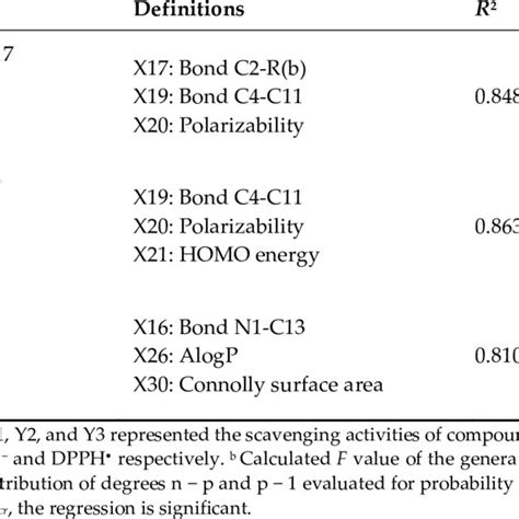 Qsar Model Results Via The Ga Mlr Method Download Scientific Diagram