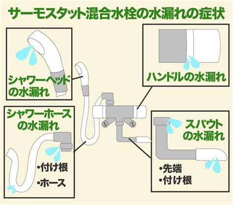 サーモスタット混合水栓の水漏れ修理・交換のやり方 レスキューラボ