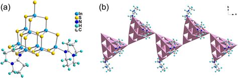 Competitive Coordination And Lewis Base Interactions Of Amines In