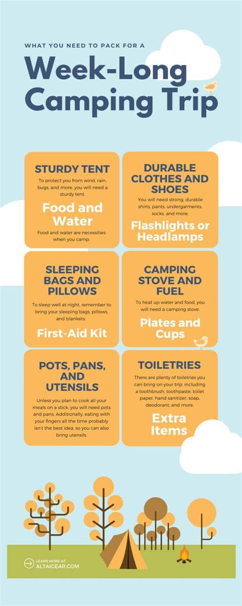 What You Need To Pack For A Week Long Camping Trip