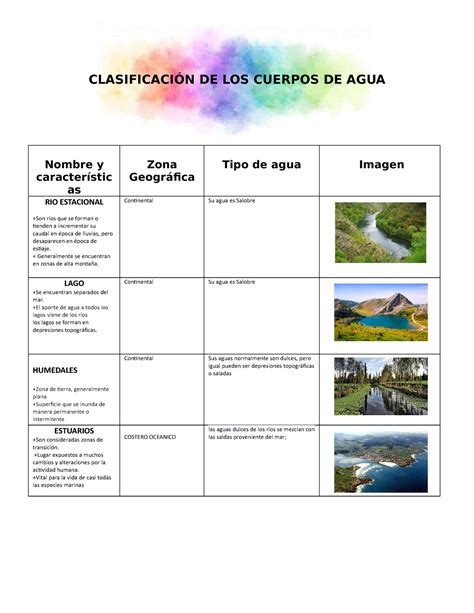 Clasificacion De Los Cuerpos De Agua Clasificaci N De Los Cuerpos De