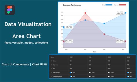 Data Visualization Area Chart Figma