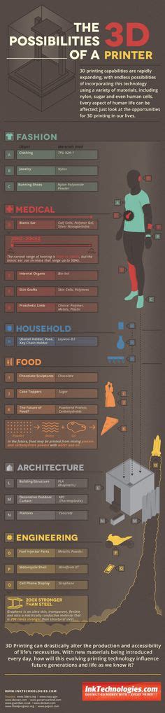 30 3d Printing Education And Infographics Ideas 3d Printing Infographic 3d Printer