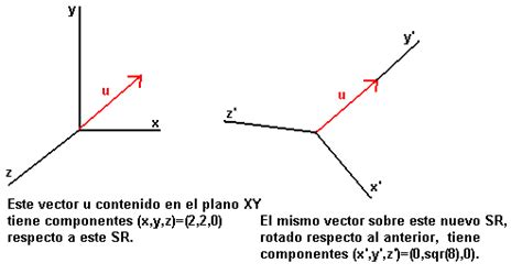 Vectores Coplanares