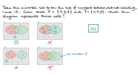 Question Video Using Venn Diagrams To Represent Sets Given Their Complements And The Universal