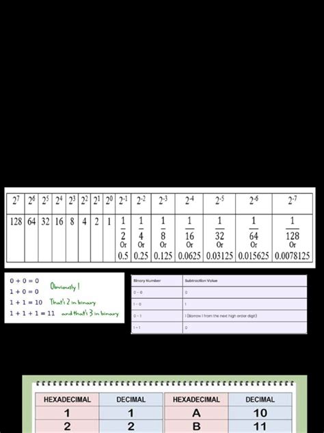 Binary | PDF