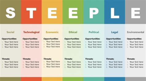 Ppt Template Slide For Steeple Analysis Slidemodel