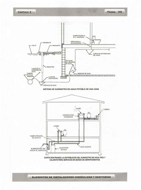 Abc De Instalaciones De Gas Hidraulicas Y Sanitarias By Jesus Fidencio