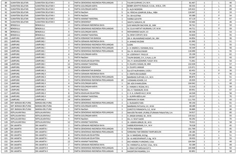 Lengkap Daftar Nama 575 Anggota Dpr Ri 2019 2024 Yang Dilantik Hari Ini