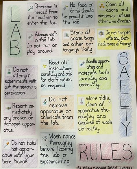 Lab Safety Rules Lab Safety Rules Lab Safety Poster Science Safety Posters