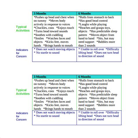 FREE 7+ Sample Baby Development Chart Templates in PDF | MS Word