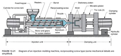 Basics Of Injection Molding Consumer Hardware Guide Hardware Fyi