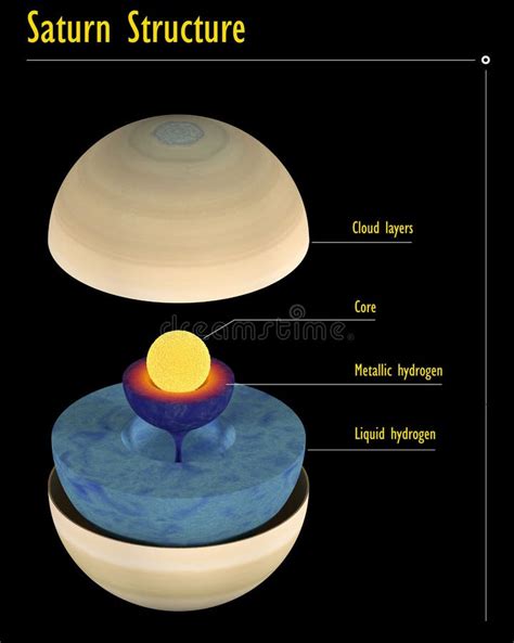 Saturn Diagram