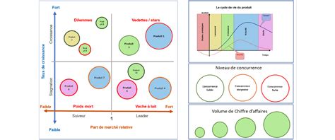 Projet D Table Laiti Re Innovations Et Tendances Consultants