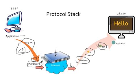 Internet Diagram