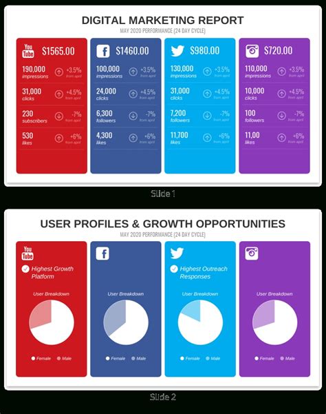 Customizable Annual Report Design Templates Examples Tips