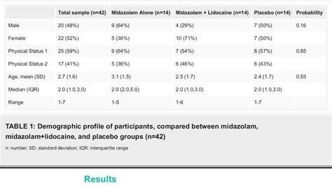 [PDF] Intranasal Midazolam With Lidocaine for Sedation in Pediatric ...