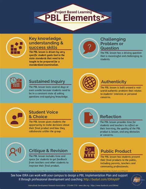 8 Elements Of Pbl Lessons Infographic Idra