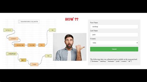 Node Red Html Css Javascript Form Submission Using Node Red