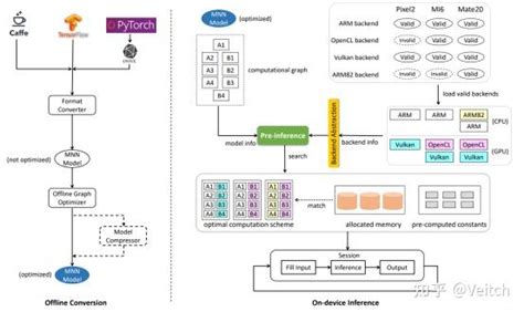MNN推理引擎框架简介 知乎