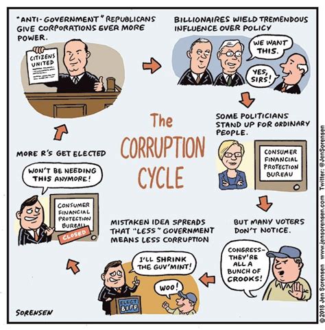 The Corruption Cycle