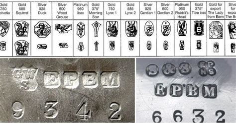 Identifying Sterling Silver Markings