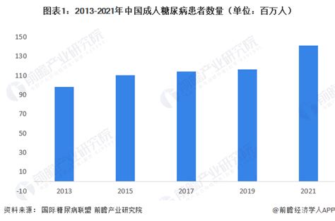 2022年中国家用血糖仪市场发展现状分析 市场规模超百亿【组图】 行业研究报告 前瞻网